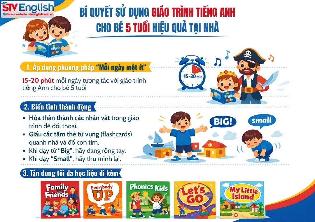 Giáo trình tiếng Anh cho bé 5 tuổi: Nên chọn thế nào cho đúng độ tuổi? Giáo trình tiếng Anh cho bé 5 tuổi: Nên chọn thế nào cho đúng độ tuổi?