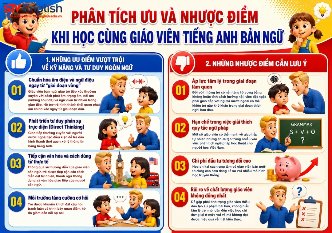 Ưu và nhược điểm khi học cùng giáo viên tiếng Anh bản ngữ Ưu và nhược điểm khi học cùng giáo viên tiếng Anh bản ngữ