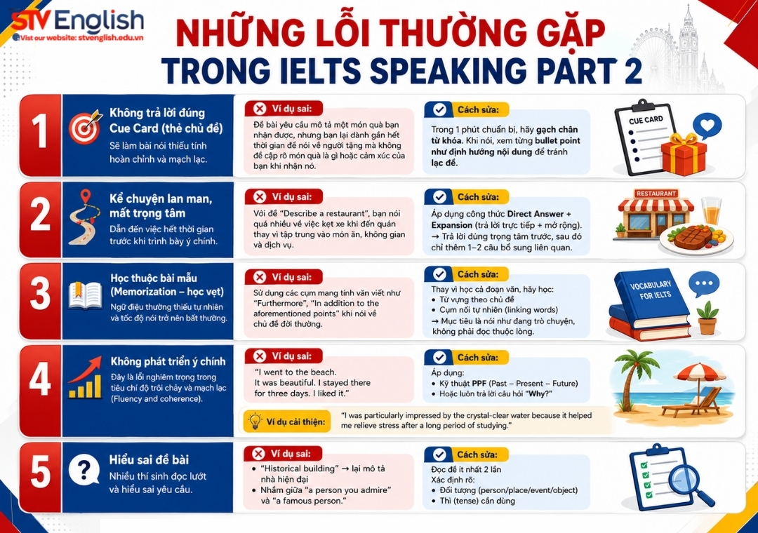 Những lỗi thường gặp trong IELTS Speaking Part 2 Những lỗi thường gặp trong IELTS Speaking Part 2