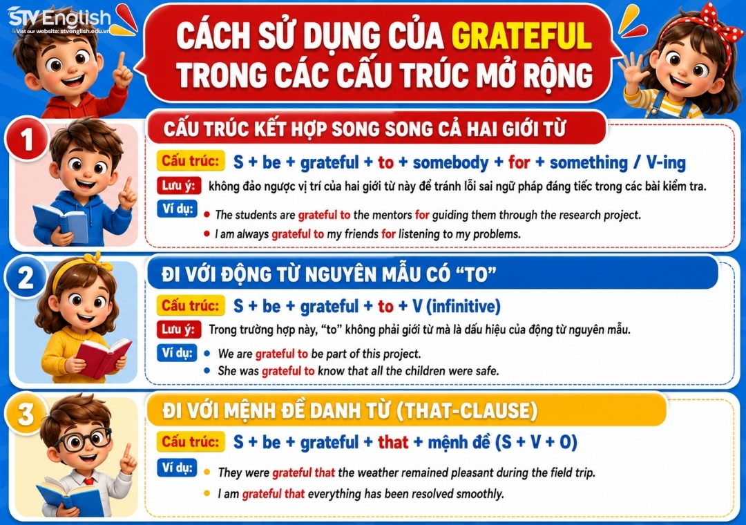 Cách sử dụng của Grateful trong các cấu trúc mở rộng Cách sử dụng của Grateful trong các cấu trúc mở rộng