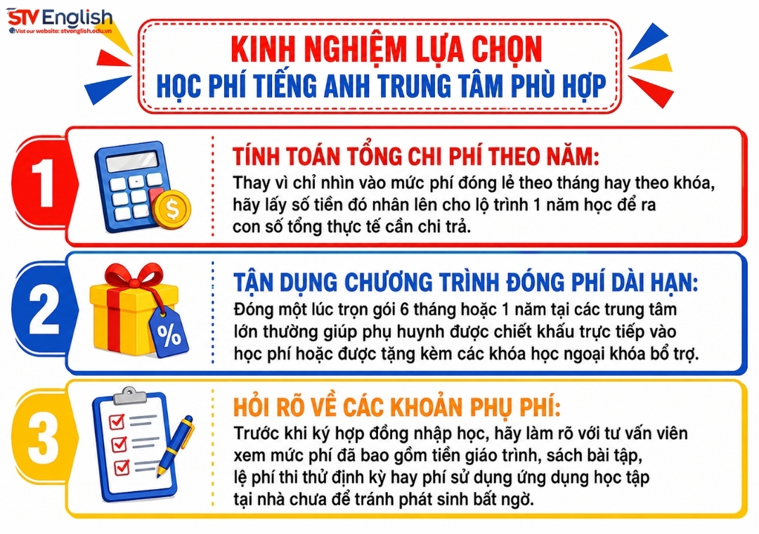 Kinh nghiệm lựa chọn học phí tiếng Anh Bình Tân Kinh nghiệm lựa chọn học phí tiếng Anh Bình Tân