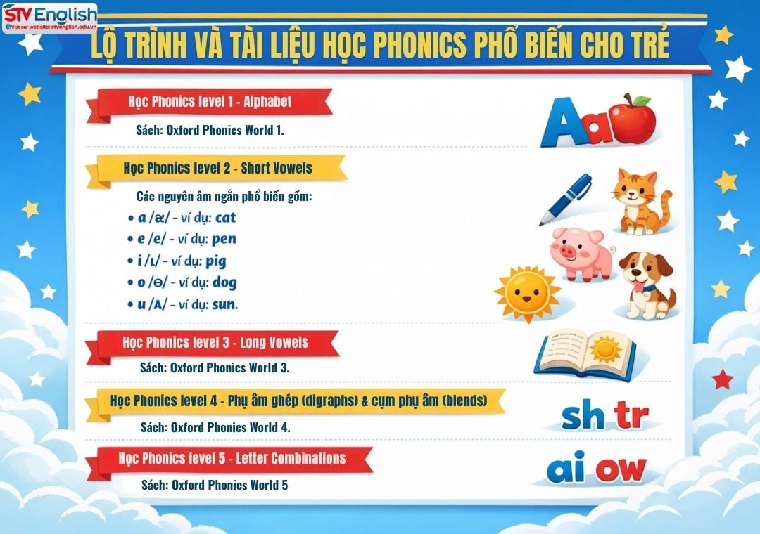 Tài liệu dạy học Phonics cho trẻ Tài liệu dạy học Phonics cho trẻ