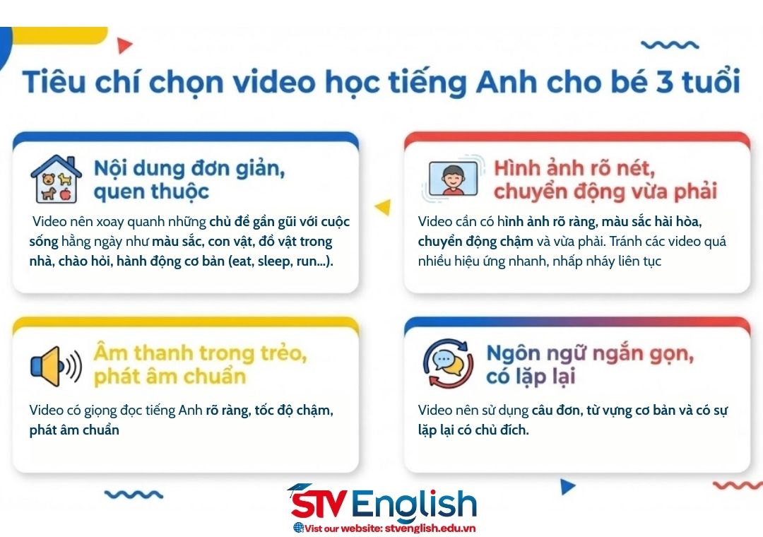 Học tiếng Anh online cho bé 3 tuổi: Có nên cho bé xem video sớm không? Học tiếng Anh online cho bé 3 tuổi: Có nên cho bé xem video sớm không?