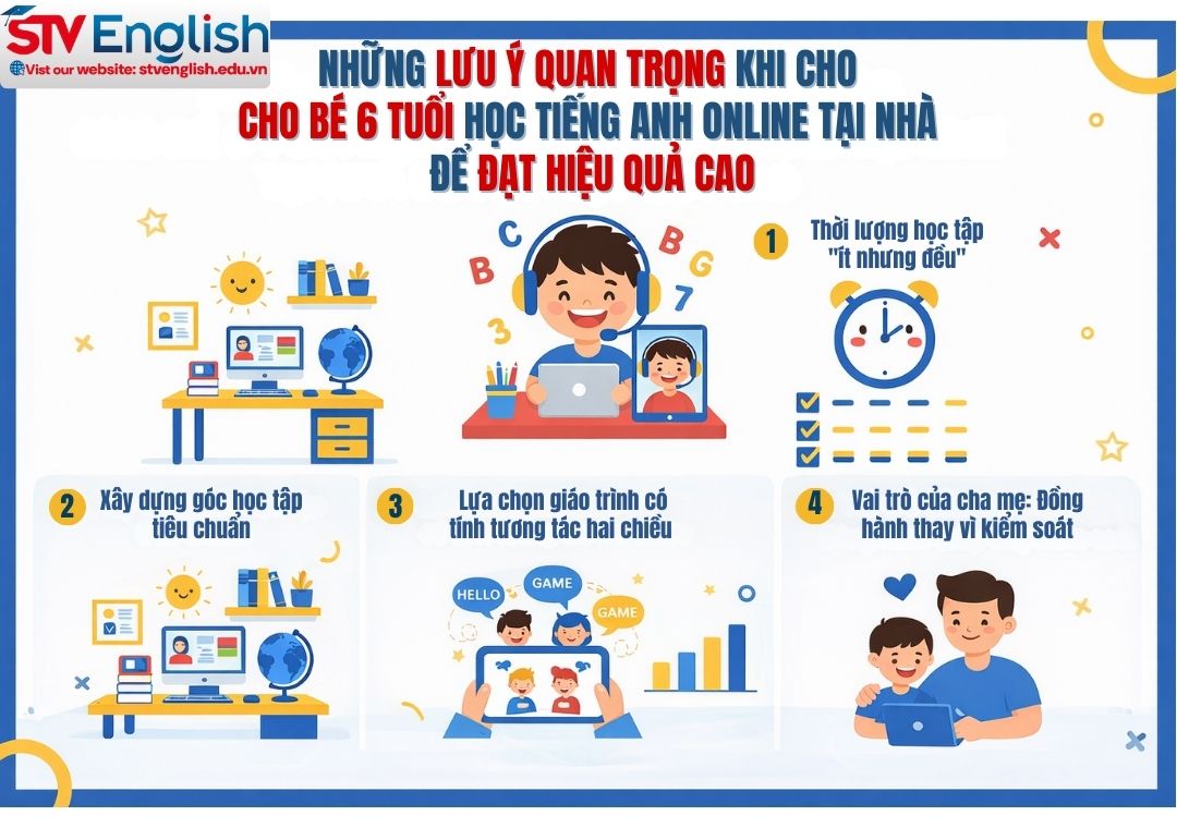 Học tiếng Anh online cho bé 6 tuổi có hiệu quả không? Học tiếng Anh online cho bé 6 tuổi có hiệu quả không?