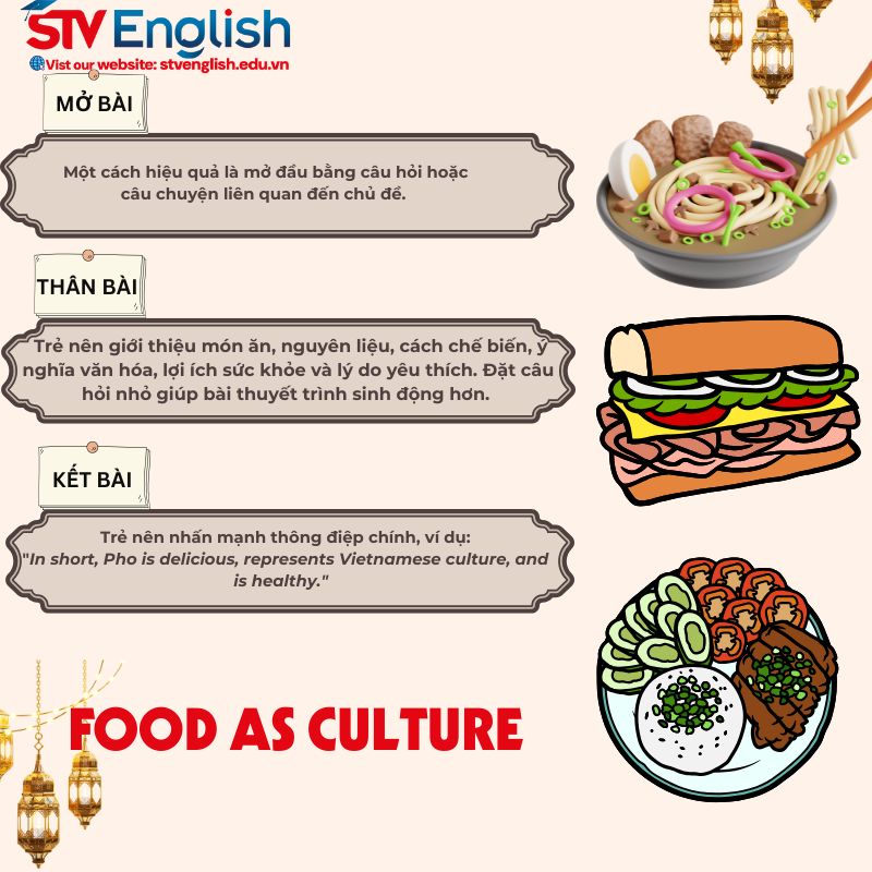 Bố cục bài thuyết trình tiếng Anh chủ đề Food Bố cục bài thuyết trình tiếng Anh chủ đề Food