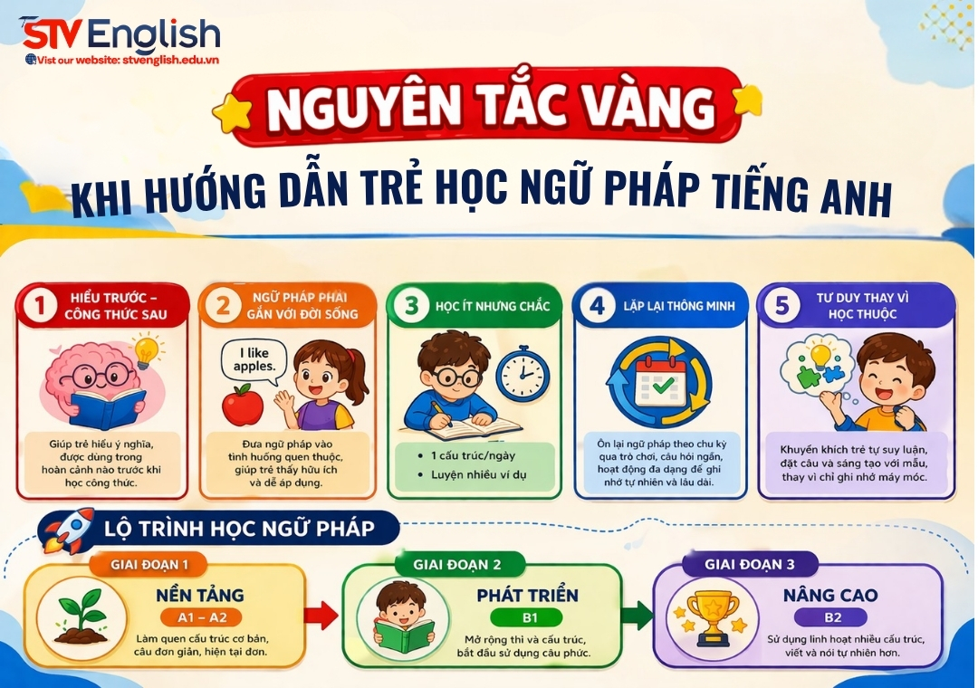 Hướng dẫn học ngữ pháp tiếng Anh có giải thích tại nhà Hướng dẫn học ngữ pháp tiếng Anh có giải thích tại nhà
