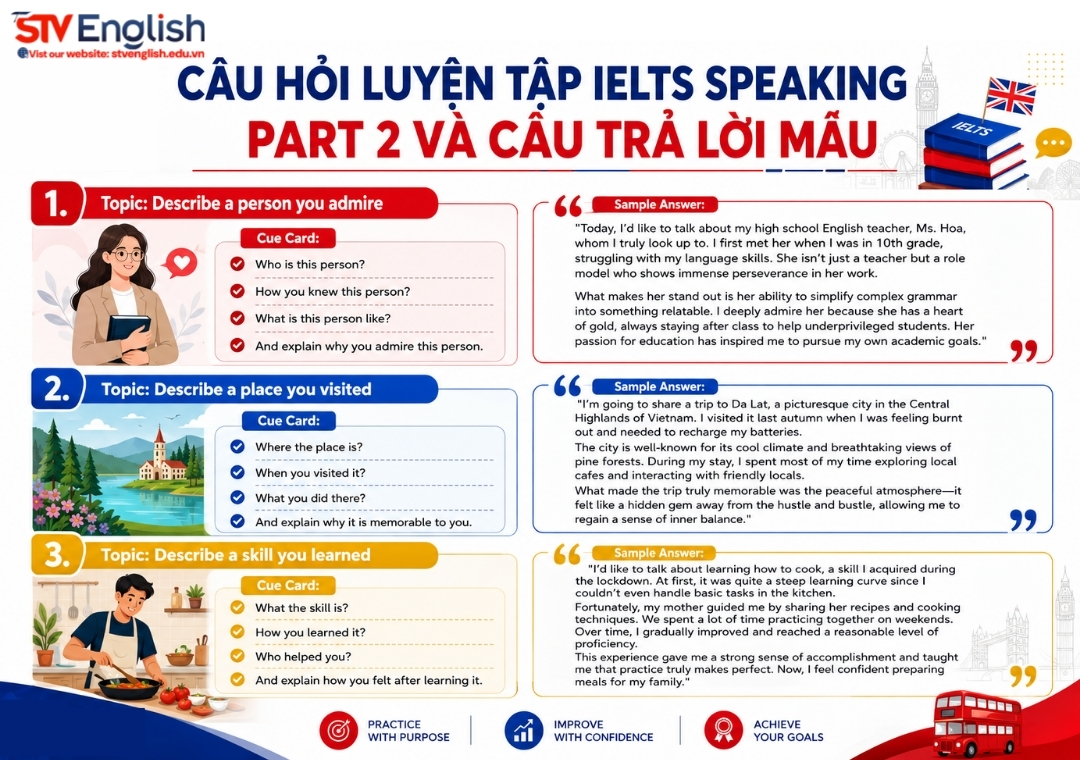 Câu hỏi luyện tập IELTS Speaking Part 2 Câu hỏi luyện tập IELTS Speaking Part 2