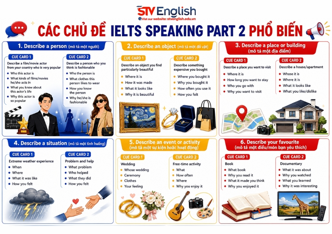 IELTS Speaking Part 2: Tổng hợp chủ đề & câu hỏi phổ biến 2026 IELTS Speaking Part 2: Tổng hợp chủ đề & câu hỏi phổ biến 2026
