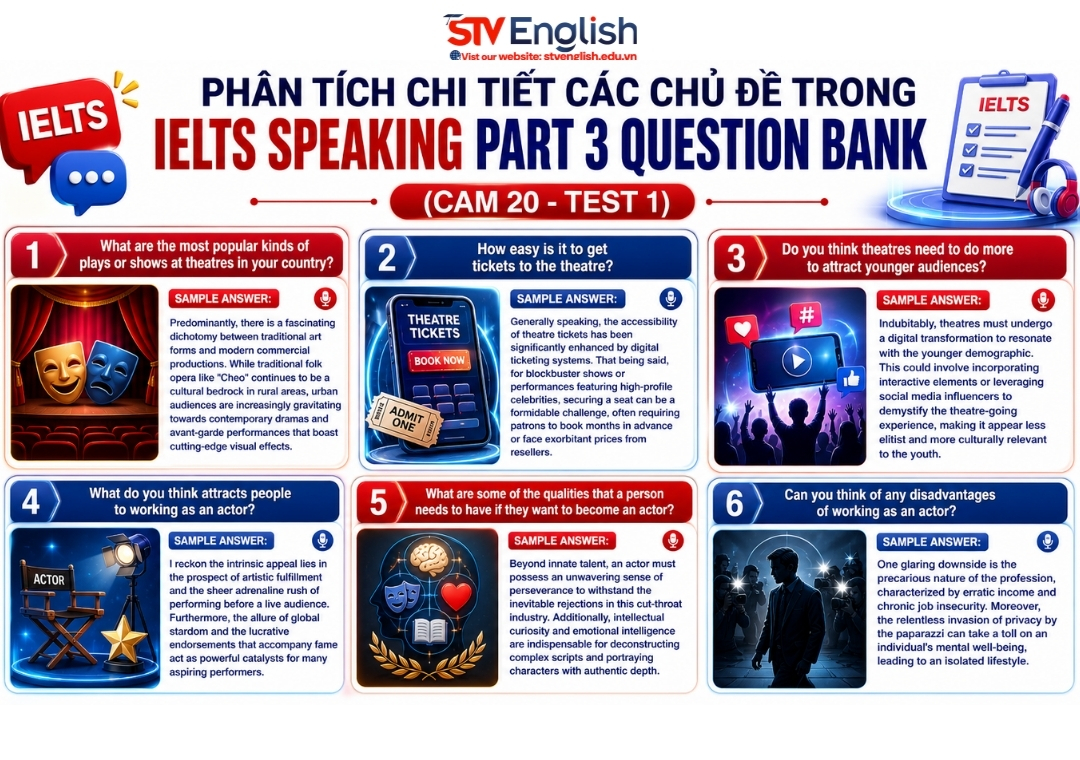 IELTS Speaking part 3 question bank – Real test samples ( CAM 20 Test 1) IELTS Speaking part 3 question bank – Real test samples ( CAM 20 Test 1)