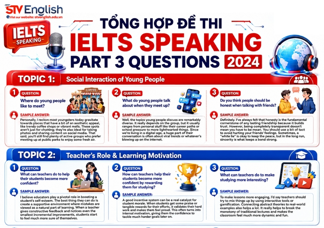 IELTS Speaking part 3 questions 2024: Tổng hợp đề thi thật và lời giải mẫu 8.0+ IELTS Speaking part 3 questions 2024: Tổng hợp đề thi thật và lời giải mẫu 8.0+