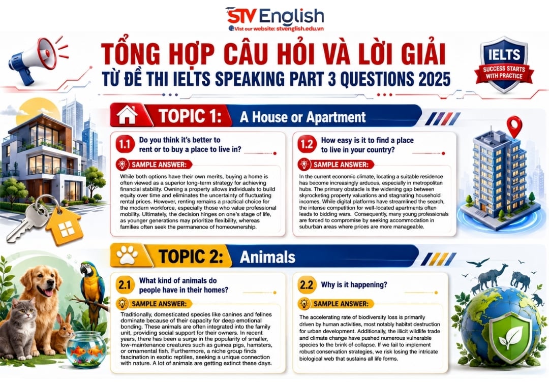 IELTS Speaking Part 3 Questions 2025 IELTS Speaking Part 3 Questions 2025