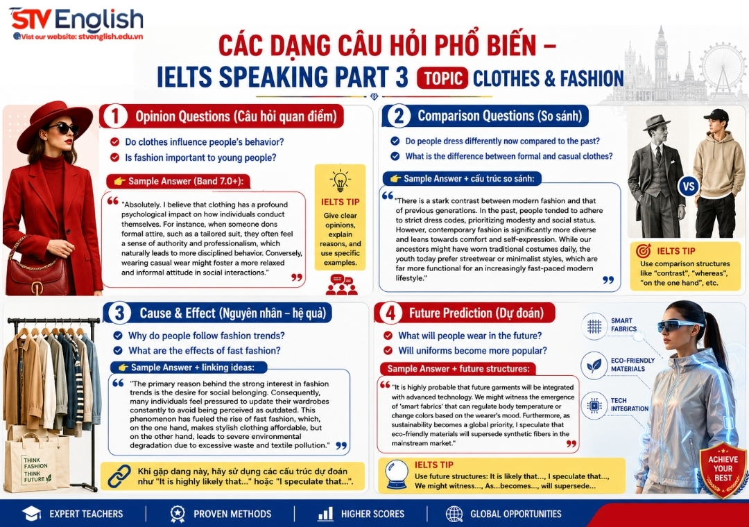 IELTS Speaking Part 3 Topic Clothes IELTS Speaking Part 3 Topic Clothes
