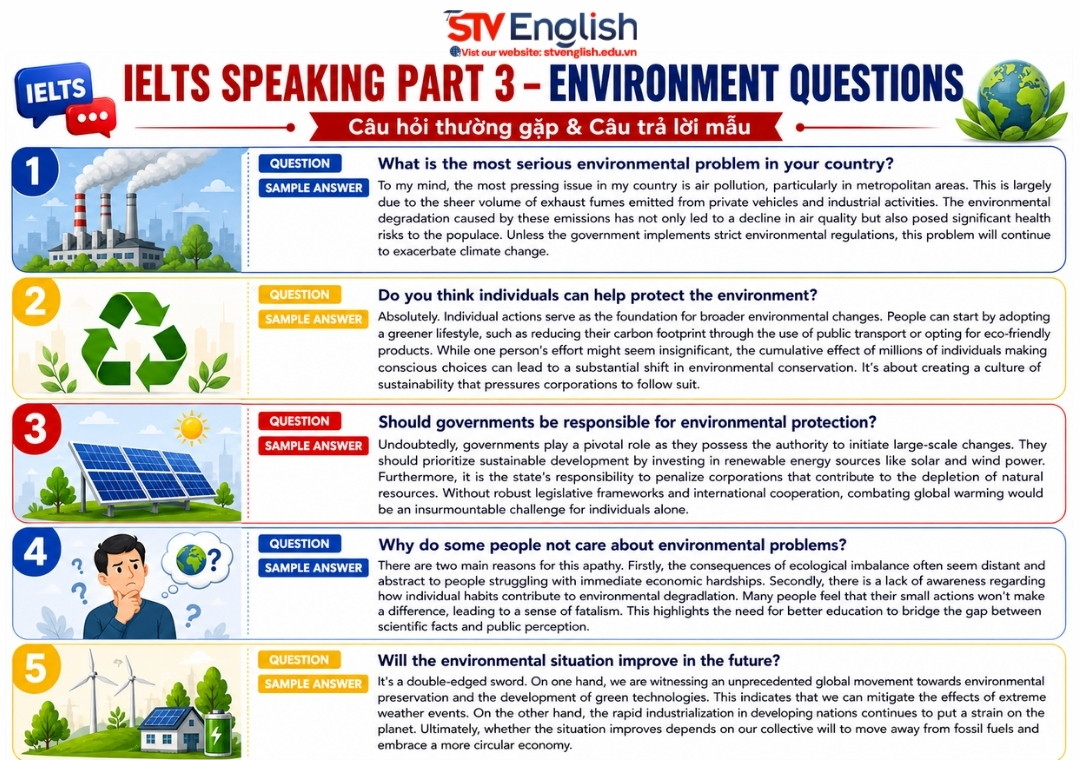 IELTS Speaking Part 3 Questions about Environment IELTS Speaking Part 3 Questions about Environment