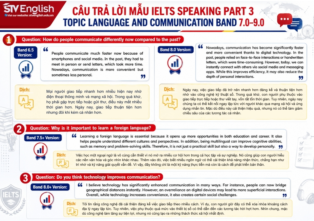 IELTS Speaking Part 3 – Language and Communication Questions (Band 7.0–8.5+) IELTS Speaking Part 3 – Language and Communication Questions (Band 7.0–8.5+)