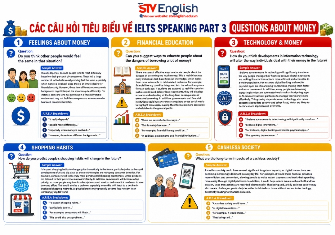 IELTS Speaking Part 3 Questions about Money IELTS Speaking Part 3 Questions about Money