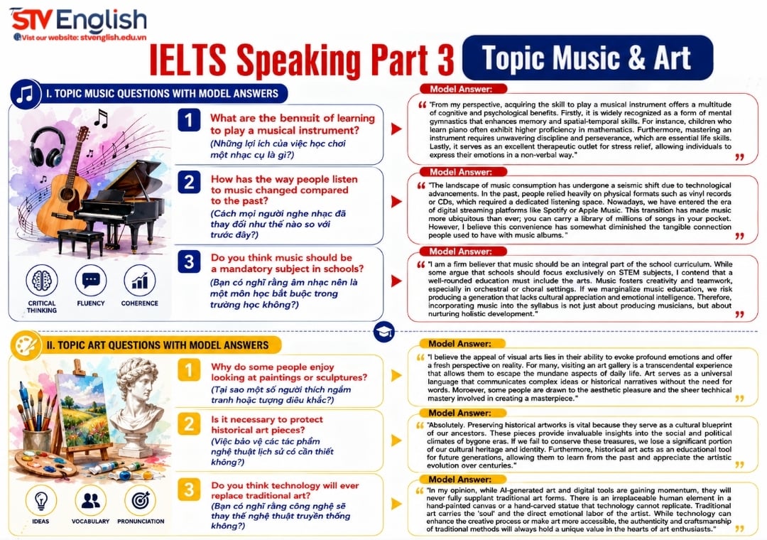 IELTS Speaking Part 3 Topic Music & Art: Questions & Answers Band 7.0+ IELTS Speaking Part 3 Topic Music & Art: Questions & Answers Band 7.0+