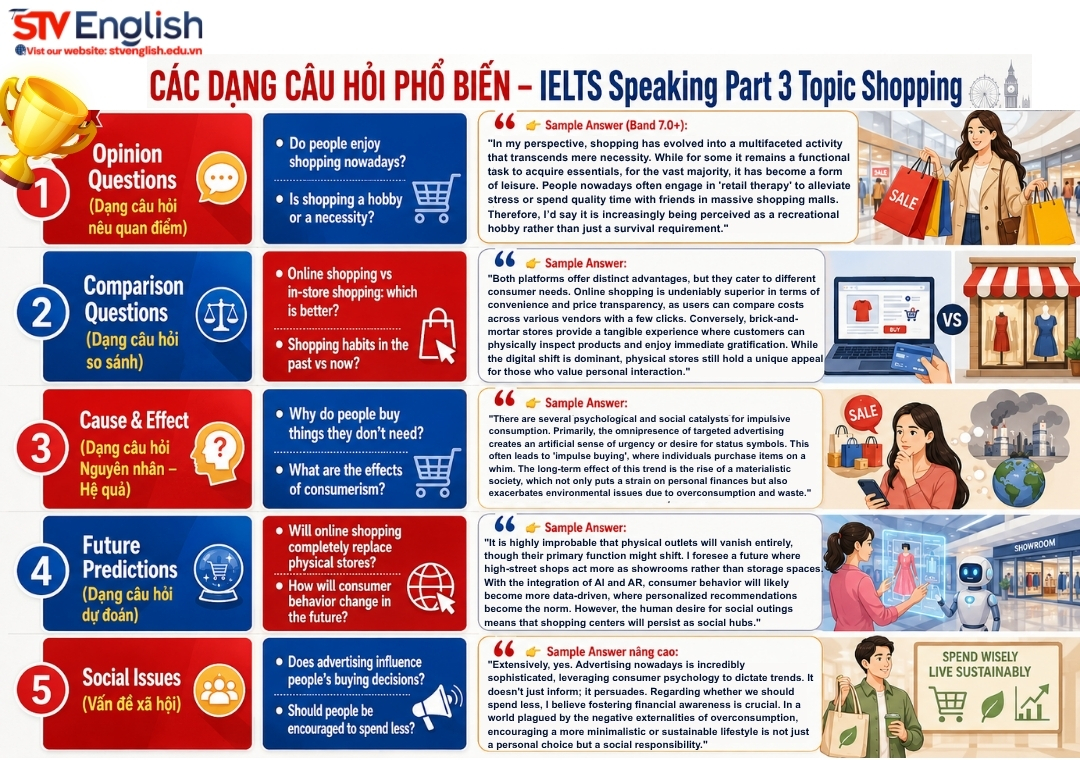IELTS Speaking Part 3 Topic Shopping IELTS Speaking Part 3 Topic Shopping
