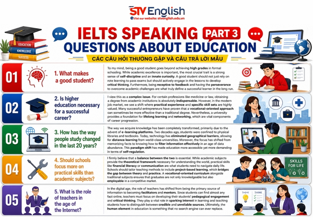 IELTS Speaking Part 3 Questions Education IELTS Speaking Part 3 Questions Education