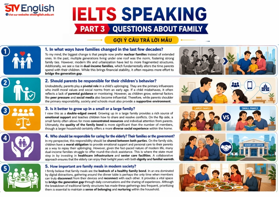 IELTS Speaking Part 3 Questions Family : Câu hỏi phổ biến & câu trả lời mẫu IELTS Speaking Part 3 Questions Family : Câu hỏi phổ biến & câu trả lời mẫu
