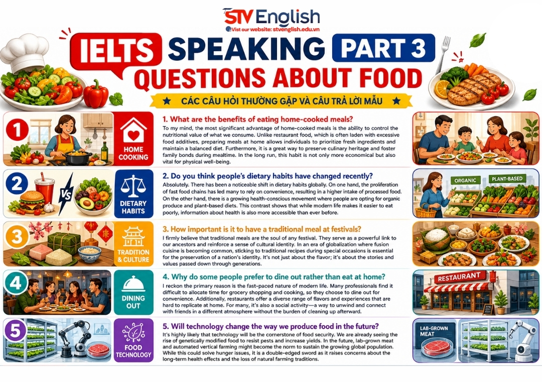 IELTS Speaking Part 3 Questions Food IELTS Speaking Part 3 Questions Food