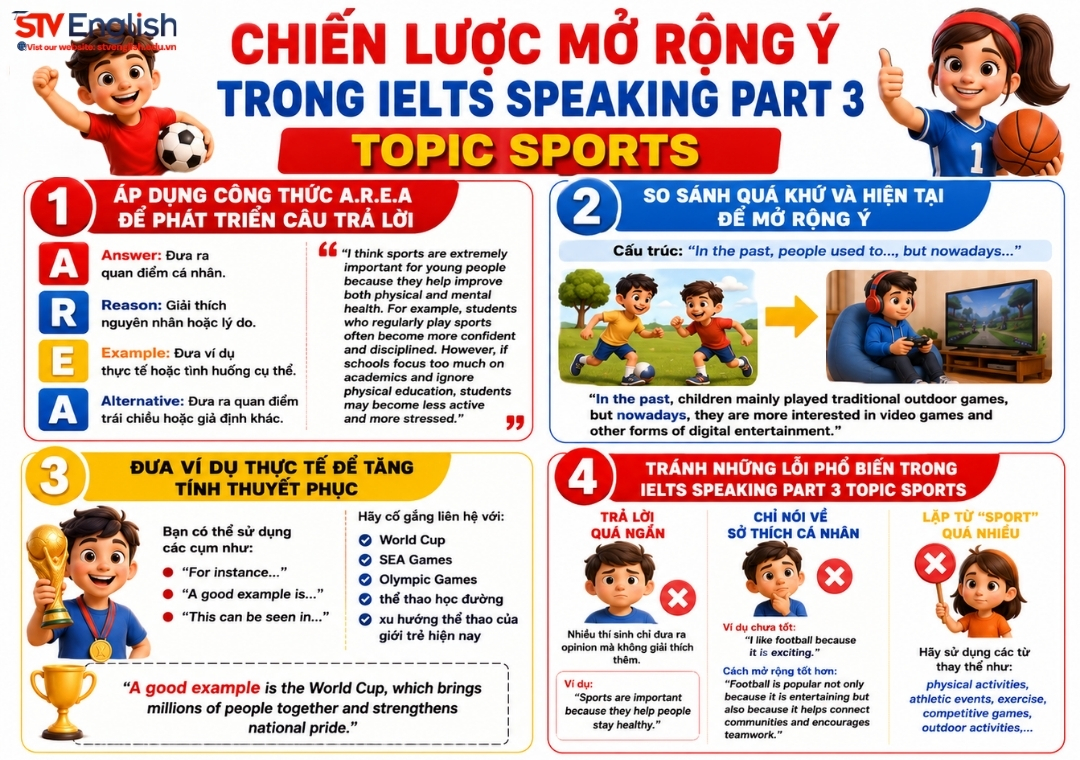 IELTS Speaking Part 3 Topic Sports IELTS Speaking Part 3 Topic Sports