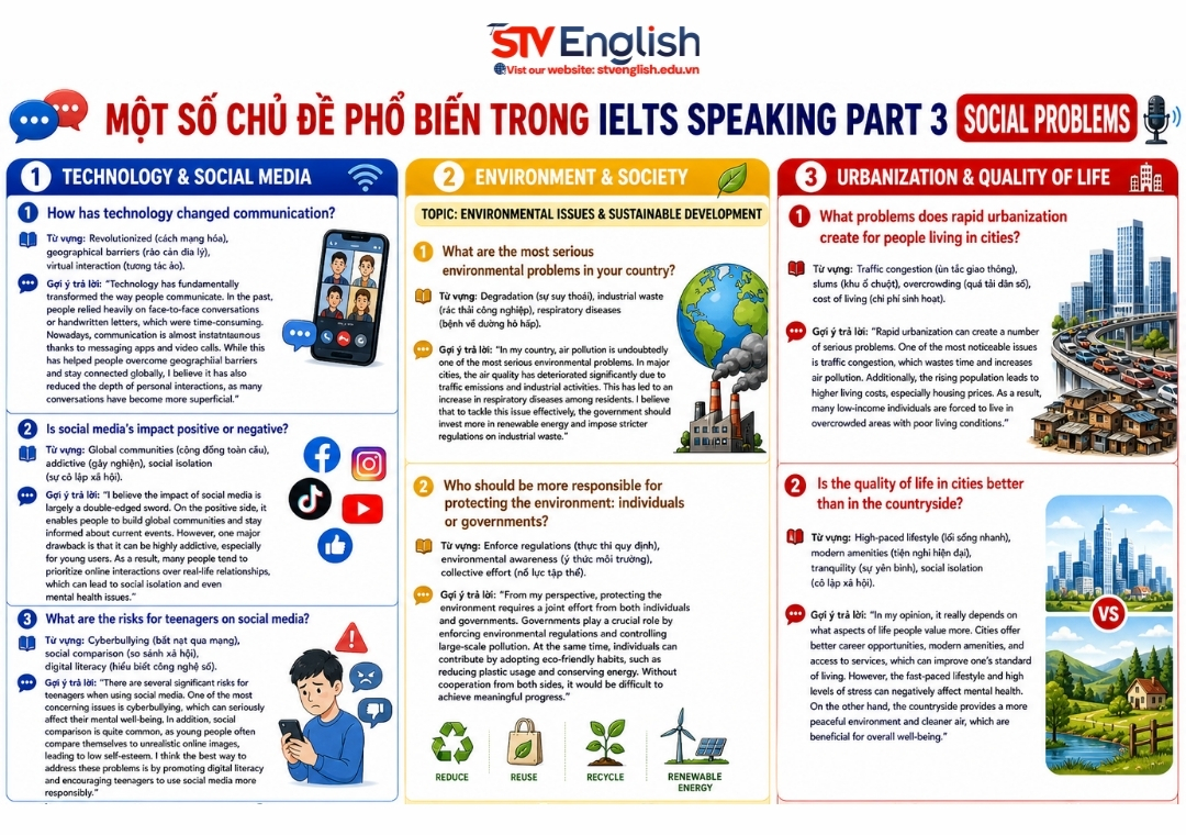 Một số chủ đề phổ biến trong IELTS Speaking Part 3 Social Problems Một số chủ đề phổ biến trong IELTS Speaking Part 3 Social Problems