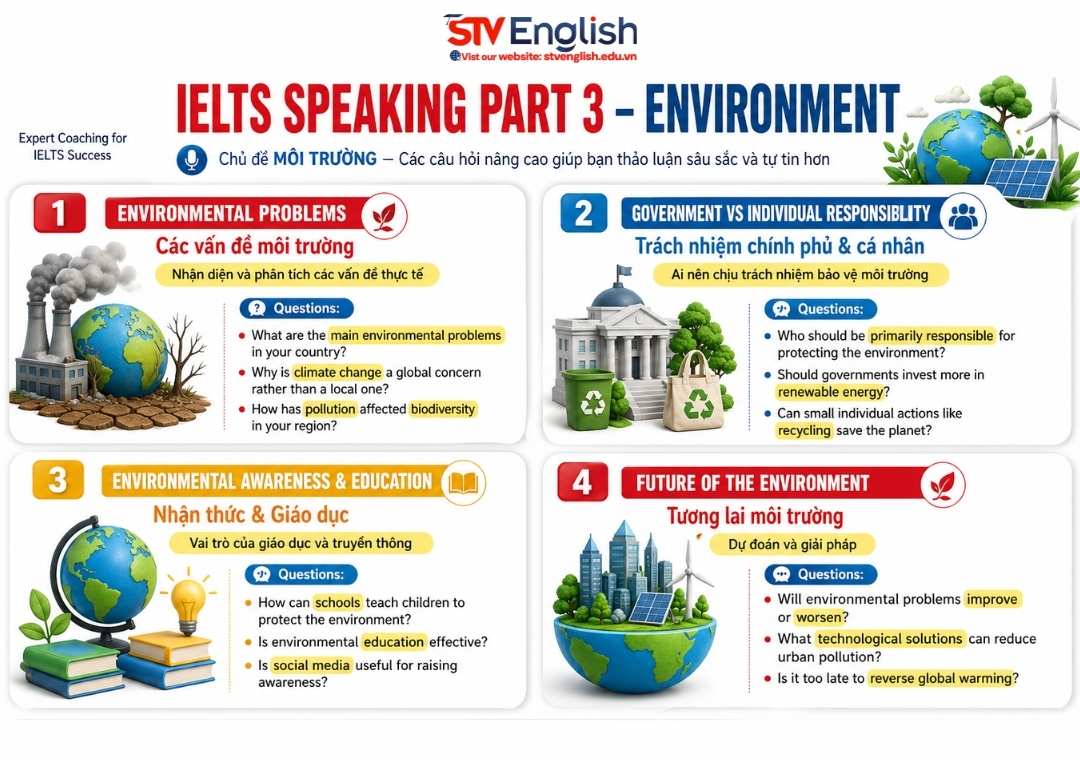IELTS Speaking Part 3 Topic Environment IELTS Speaking Part 3 Topic Environment