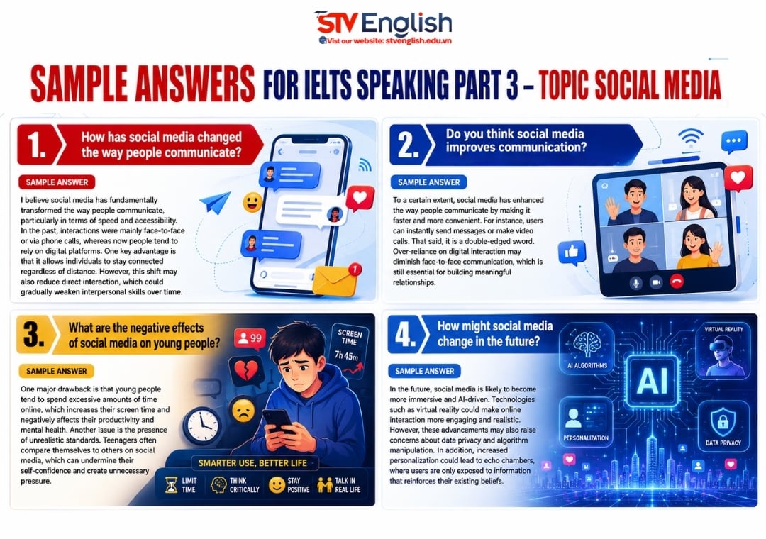 IELTS Speaking Part 3 - Topic Social Media: Sample Answers IELTS Speaking Part 3 - Topic Social Media: Sample Answers