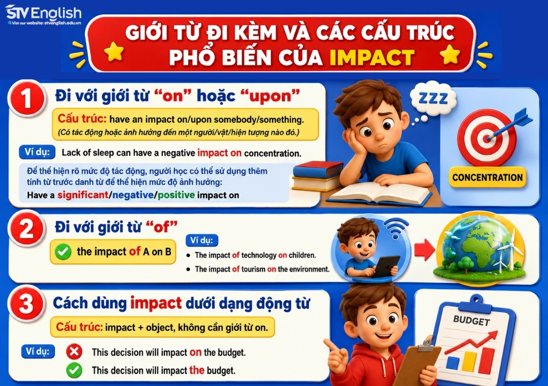 Giới từ đi kèm và các cấu trúc phổ biến của Impact Giới từ đi kèm và các cấu trúc phổ biến của Impact