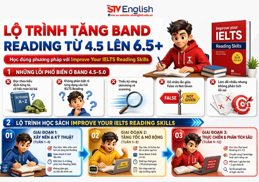 Review Improve Your IELTS Reading Skills (PDF) Review Improve Your IELTS Reading Skills (PDF)