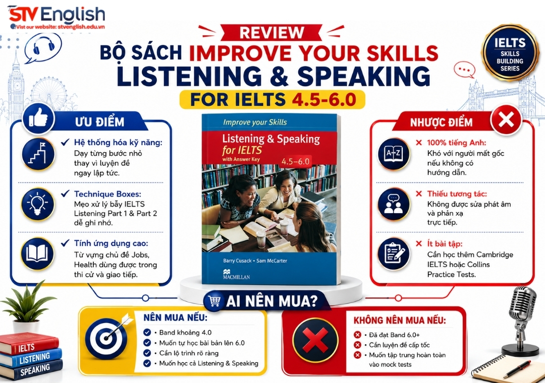 Review bộ sách Improve Your Skills Listening & Speaking for IELTS 4.5-6.0 Review bộ sách Improve Your Skills Listening & Speaking for IELTS 4.5-6.0