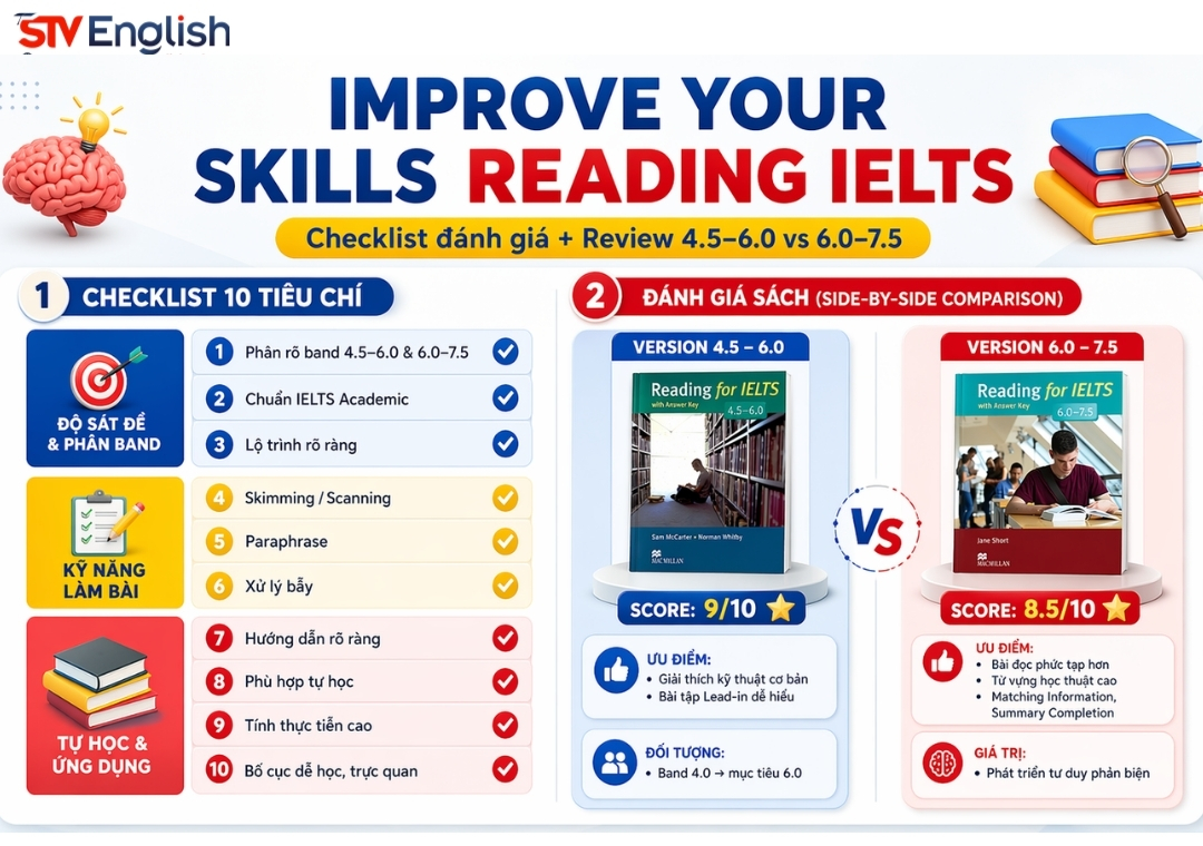 Improve Your Skills Reading for IELTS 4.5-6.0 và 6.0-7.5 Improve Your Skills Reading for IELTS 4.5-6.0 và 6.0-7.5
