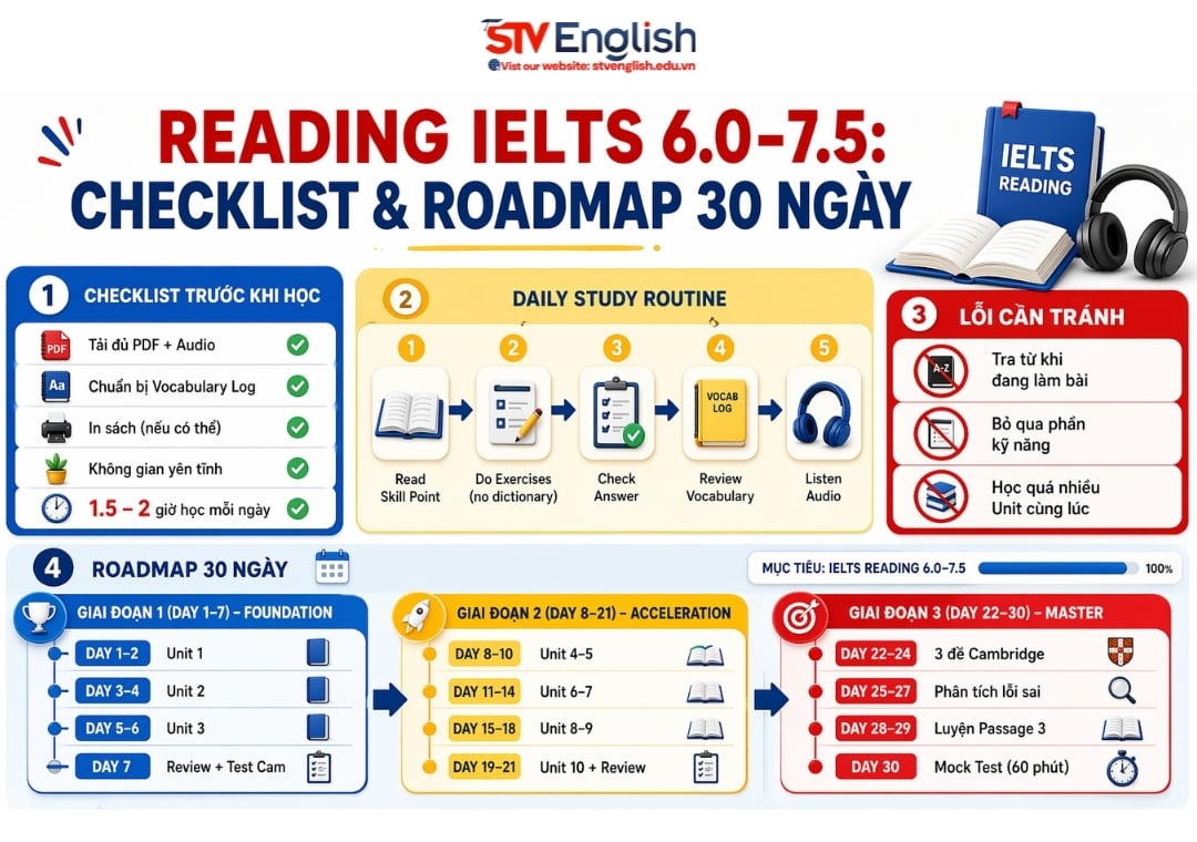 Improve Your Skills Reading for IELTS 6.0–7.5 PDF – Roadmap học 30 ngày Improve Your Skills Reading for IELTS 6.0–7.5 PDF – Roadmap học 30 ngày