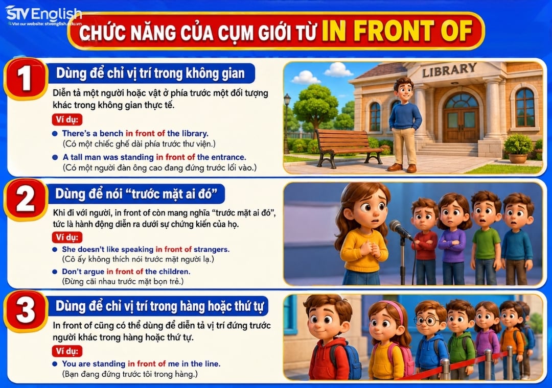 Chức năng của in front of trong tiếng Anh Chức năng của in front of trong tiếng Anh