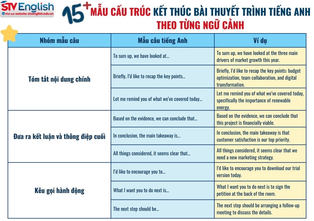 Thuyết trình tiếng Anh: Bí quyết kết thúc ấn tượng & gợi ý 15 mẫu câu Thuyết trình tiếng Anh: Bí quyết kết thúc ấn tượng & gợi ý 15 mẫu câu