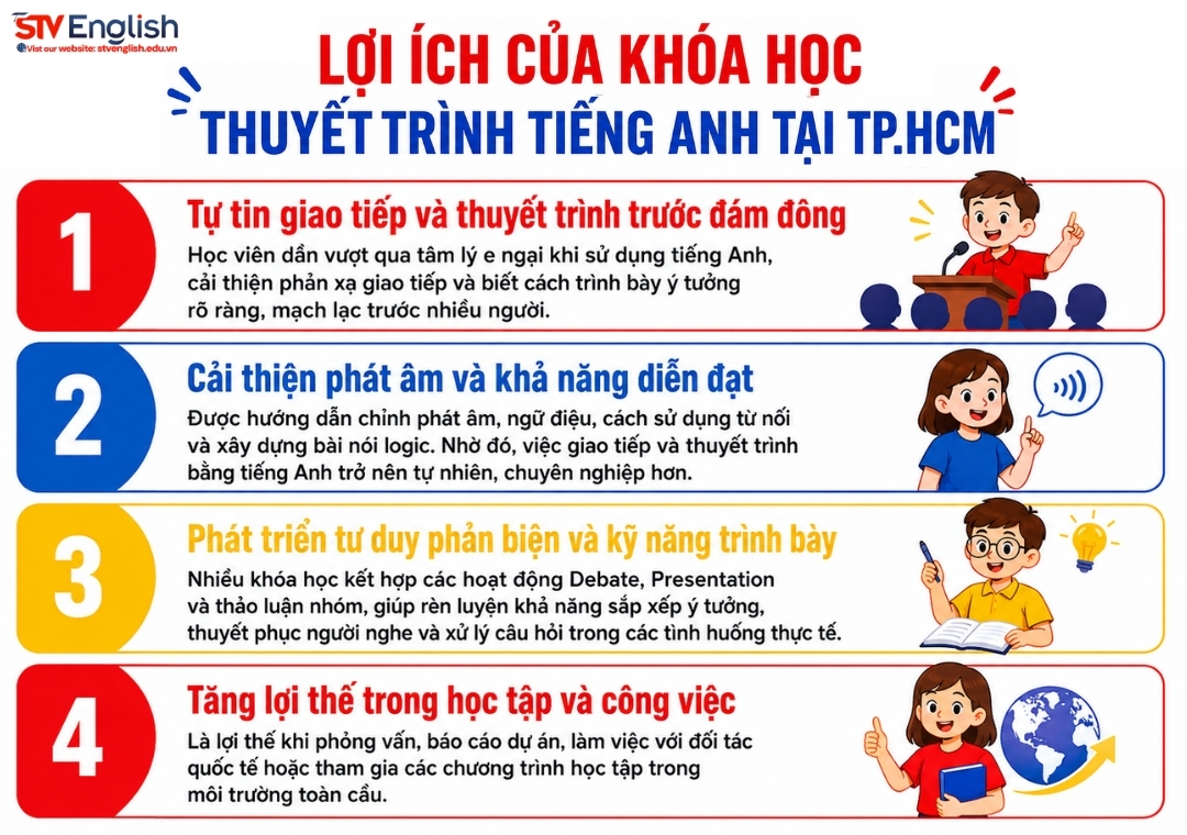 Lợi ích nổi bật của khóa học thuyết trình tiếng Anh tại TP.HCM Lợi ích nổi bật của khóa học thuyết trình tiếng Anh tại TP.HCM