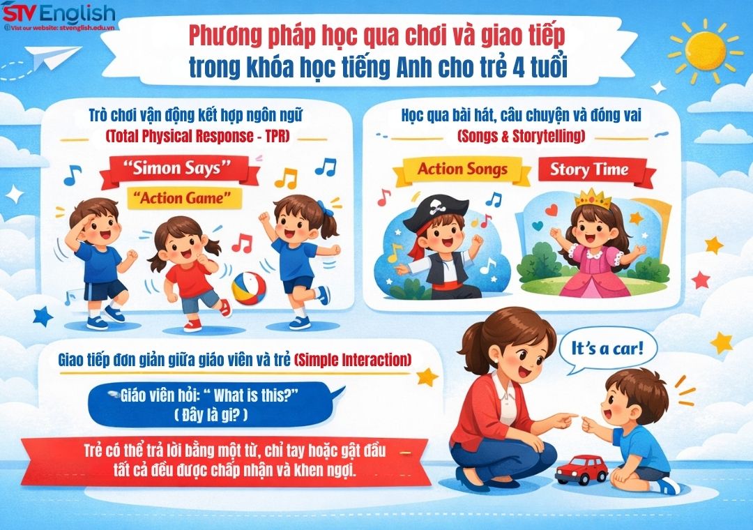 Khóa học tiếng Anh cho trẻ 4 tuổi: Nên học thế nào để không áp lực? Khóa học tiếng Anh cho trẻ 4 tuổi: Nên học thế nào để không áp lực?