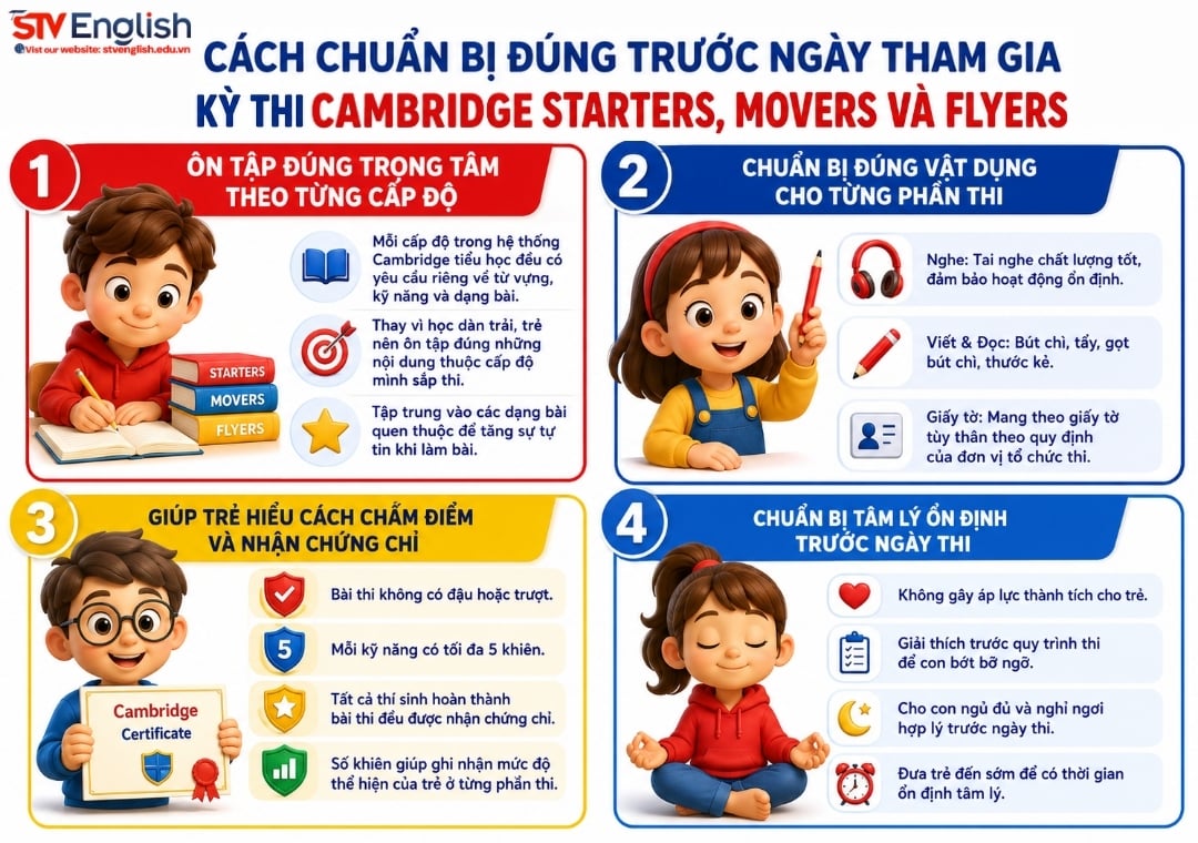 Cách chuẩn bị đúng trước ngày tham gia kỳ thi Cambridge Starters, Movers và Flyers Cách chuẩn bị đúng trước ngày tham gia kỳ thi Cambridge Starters, Movers và Flyers