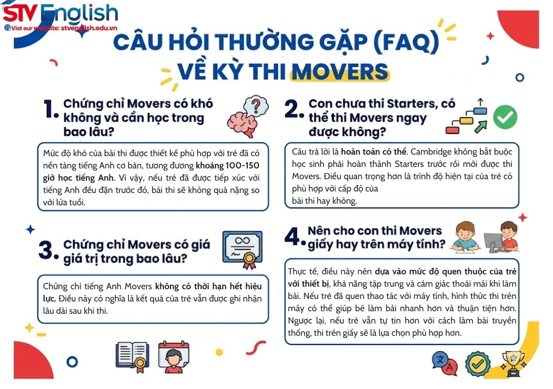 Những câu hỏi thường gặp về kỳ thi Movers Những câu hỏi thường gặp về kỳ thi Movers