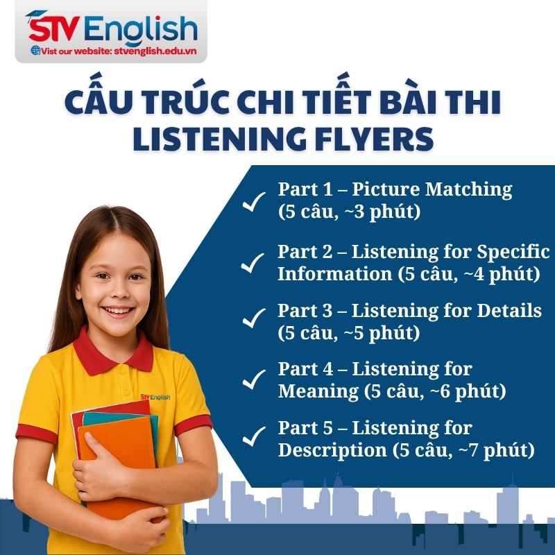 Cấu trúc bài thi Listening Flyers. Cấu trúc bài thi Listening Flyers.