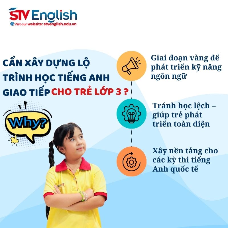 Lộ trình học tiếng Anh giao tiếp cho trẻ em lớp 3 Lộ trình học tiếng Anh giao tiếp cho trẻ em lớp 3