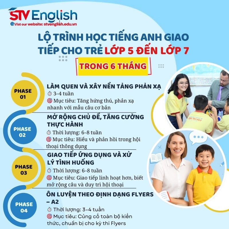 Lộ trình học tiếng Anh giao tiếp cho trẻ lớp 5 đến lớp 7 Lộ trình học tiếng Anh giao tiếp cho trẻ lớp 5 đến lớp 7