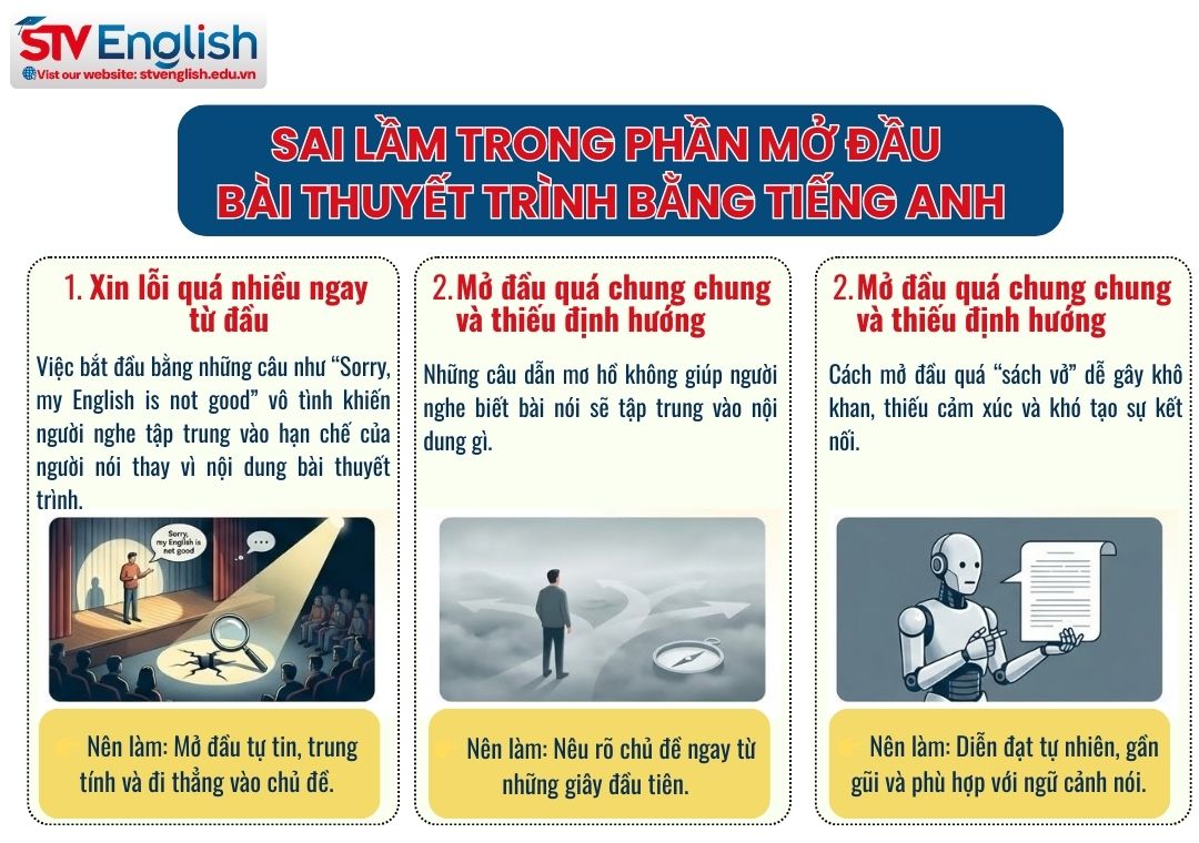 Gợi ý các sai lầm khi dùng lời dẫn vào bài thuyết trình bằng tiếng Anh Gợi ý các sai lầm khi dùng lời dẫn vào bài thuyết trình bằng tiếng Anh