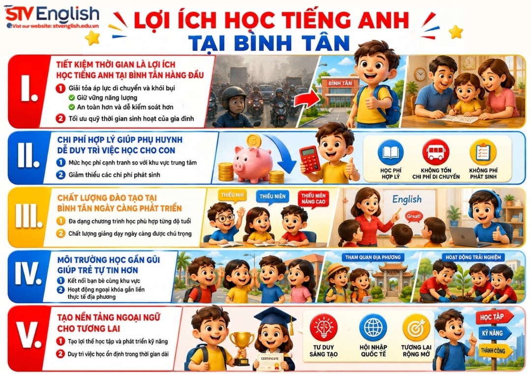 Lợi ích học tiếng Anh tại Bình Tân Lợi ích học tiếng Anh tại Bình Tân