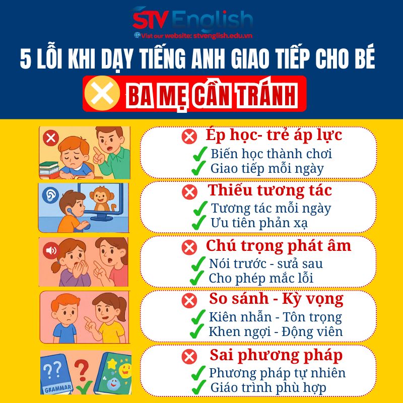Những sai lầm thường gặp khi dạy tiếng Anh giao tiếp cho bé Những sai lầm thường gặp khi dạy tiếng Anh giao tiếp cho bé