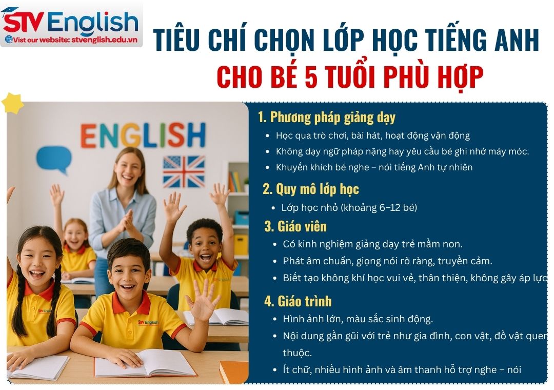 Tiêu chí chọn lớp học tiếng Anh cho bé 5 tuổi Tiêu chí chọn lớp học tiếng Anh cho bé 5 tuổi