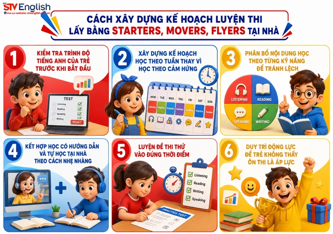 Kế hoạch luyện thi lấy bằng Starters, Movers, Flyers Kế hoạch luyện thi lấy bằng Starters, Movers, Flyers