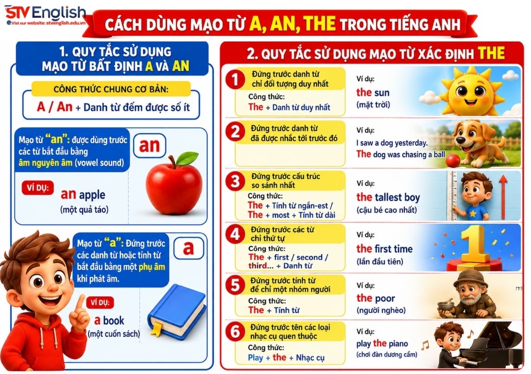 Cách dùng mạo từ a, an, the trong tiếng Anh Cách dùng mạo từ a, an, the trong tiếng Anh