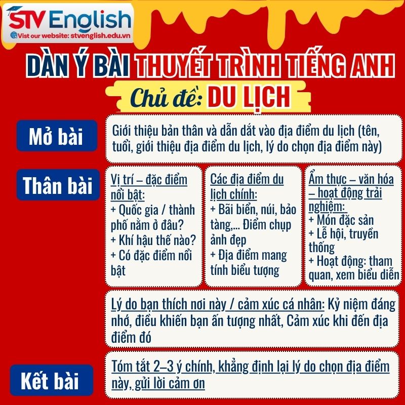 Dàn ý mẫu bài thuyết trình tiếng Anh về du lịch Dàn ý mẫu bài thuyết trình tiếng Anh về du lịch