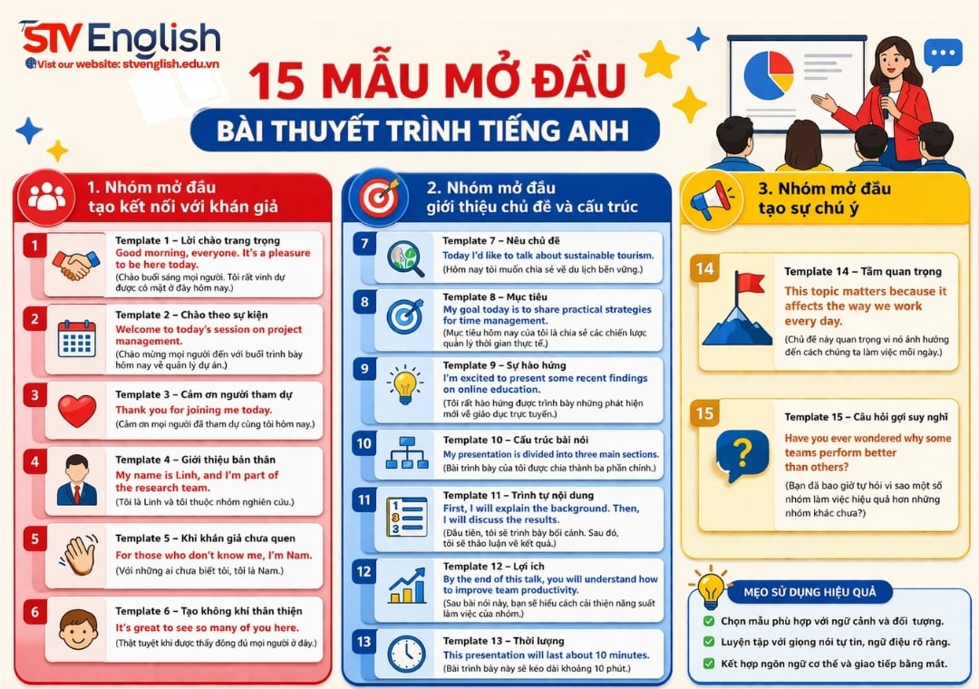 Mẫu mở đầu bài thuyết trình tiếng Anh: 15 template theo từng chủ đề Mẫu mở đầu bài thuyết trình tiếng Anh: 15 template theo từng chủ đề
